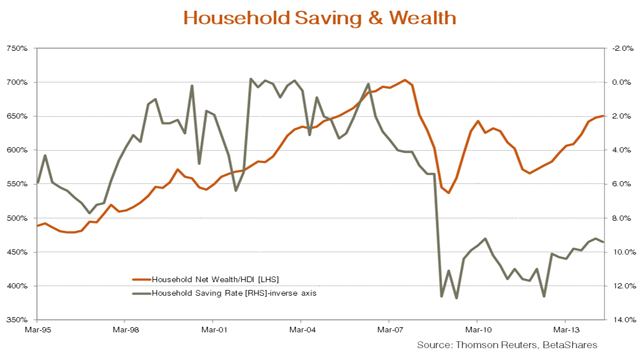 saving