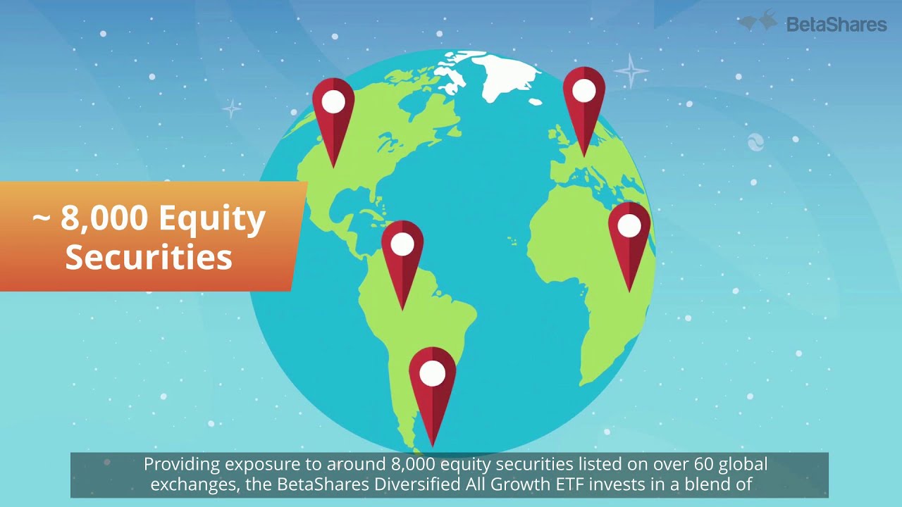 DHHF ASX All Growth ETF Australia BetaShares