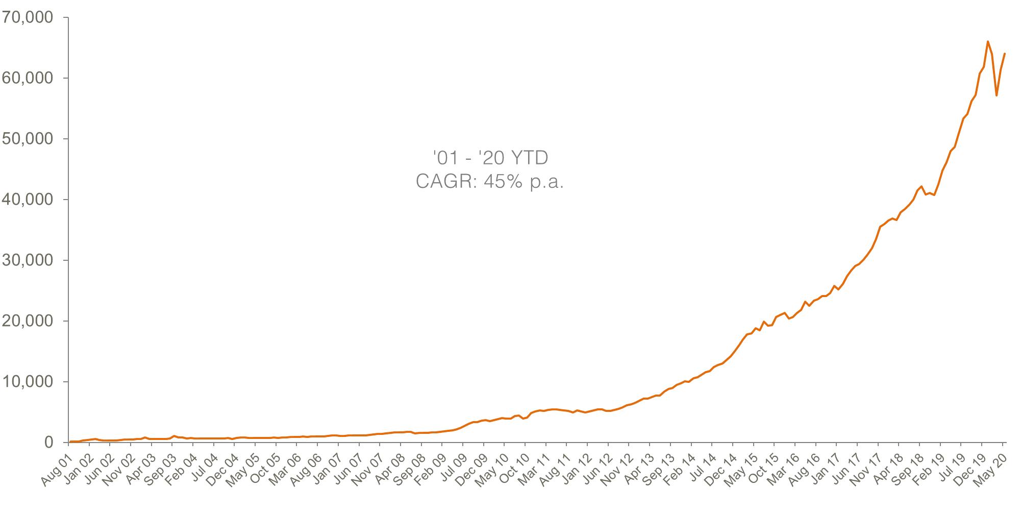 aus etp market cap_May 2020