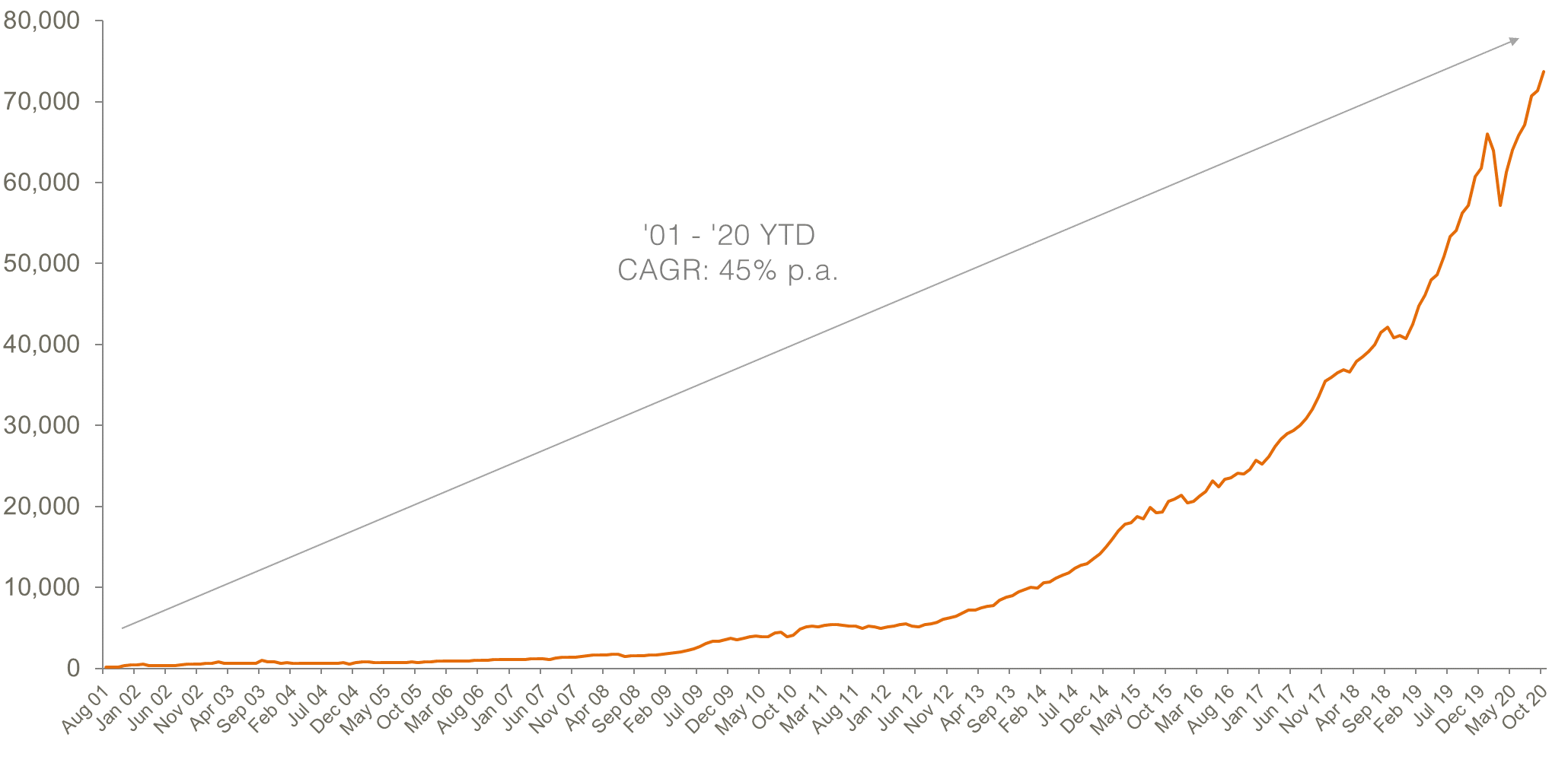 aus etp market cap_October 2020